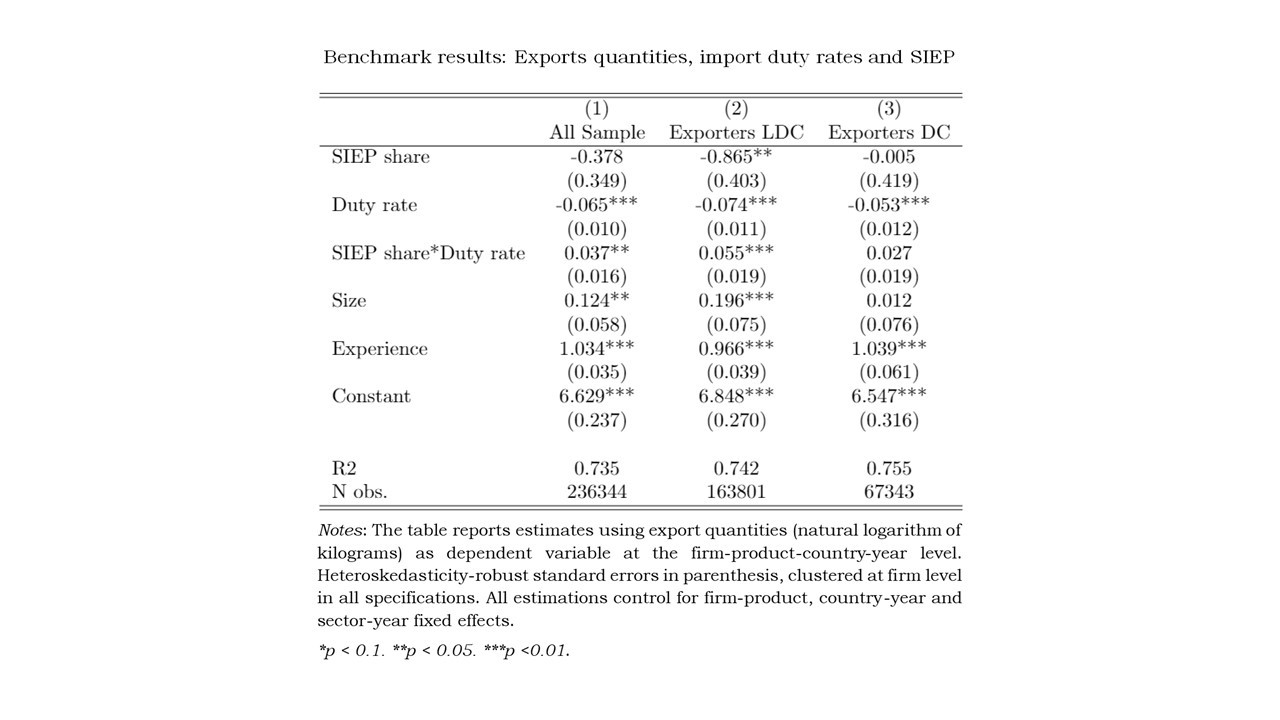 Benchmark results: Exports quantities, import duty rates and SIEP